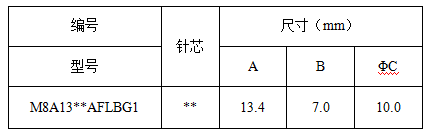 包膠 母膠芯.png